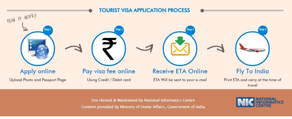 Как россиянам и украинцам получить индийскую визу онлайн по прилёту в 2015